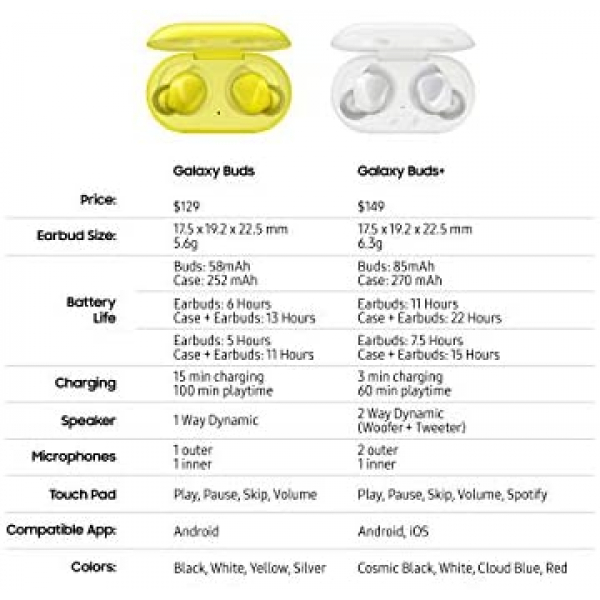 [해외] 삼성 갤럭시 버드플러스 무선 이어버드(무선충전기 케이스 포함) Samsung Galaxy Buds+ Plus, True Wireless Earbuds (Wireless Charging Case Included)